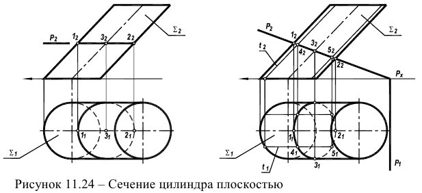 Начертательная геометрия - примеры с решением заданий и выполнением задач