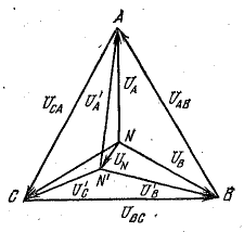 Трехфазные несимметричные цепи
