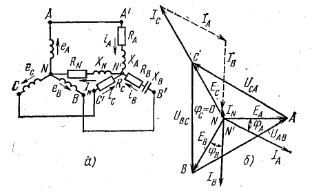 Трехфазные несимметричные цепи