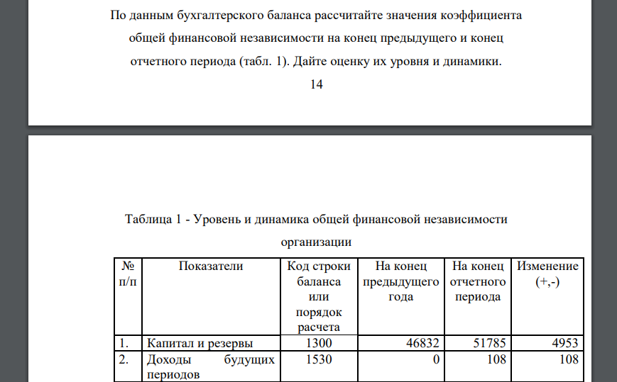 По данным бухгалтерского баланса рассчитайте значения коэффициента общей финансовой независимости на конец предыдущего