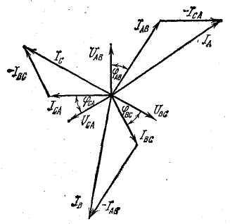 Трехфазные несимметричные цепи