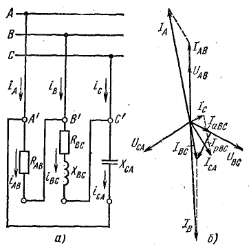 Трехфазные несимметричные цепи