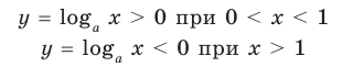 Алгебра - примеры с решением заданий и выполнением задач