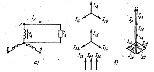 Трехфазные несимметричные цепи