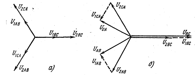 Трехфазные несимметричные цепи