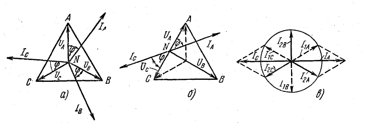 Трехфазные несимметричные цепи