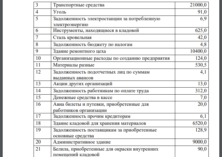 Осуществить экономическую группировку имущества условного предприятия по видам и размещению и по источникам образования и назначению