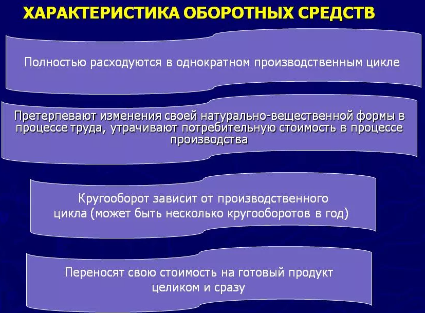 Организацию фонда характеризует. Характеристика оборотных фондов. Характеристика и составе оборотных средств. Характеристика оборотных средств предприятия. Характеристика оборотного капитала.