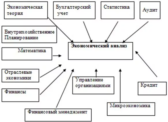 Основные экономические показатели деятельности предприятия - цели, задачи, концепция и роль