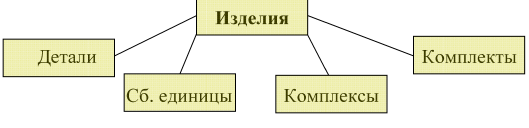 Виды конструкторских документов в инженерной графике с примерами