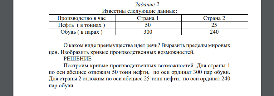 Известны следующие данные: Производство в час Страна 1 Страна 2 Нефть ( в тоннах )