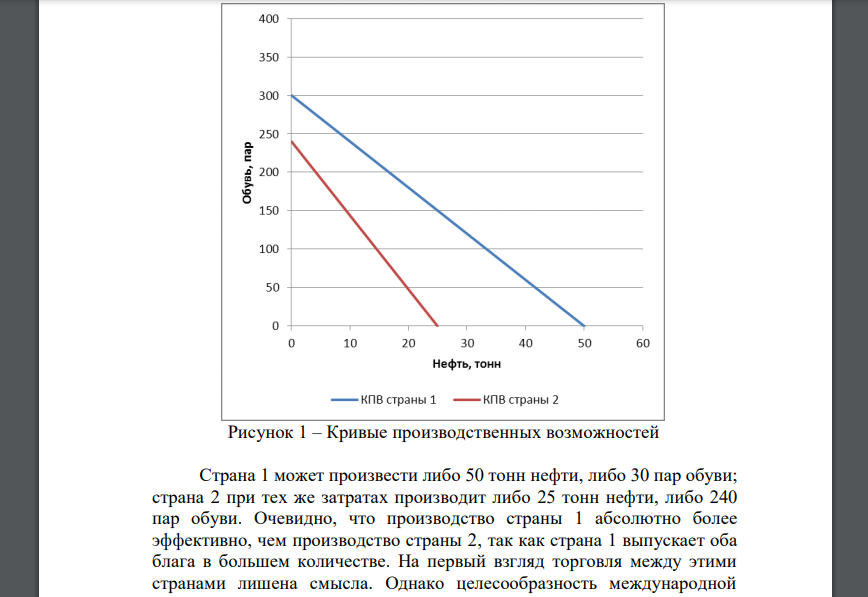 Известны следующие данные: Производство в час Страна 1 Страна 2 Нефть ( в тоннах )