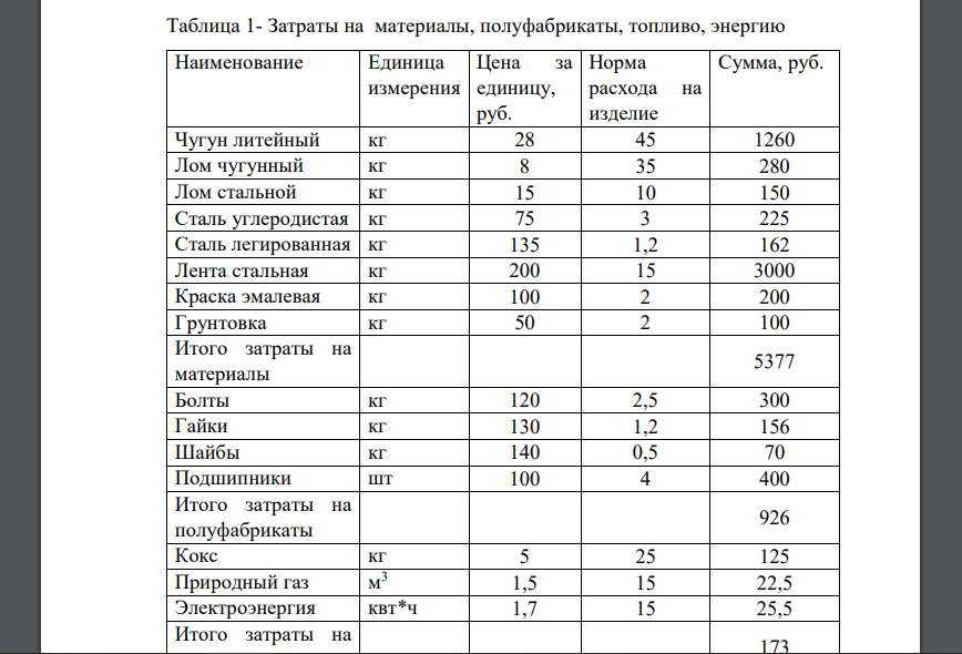 Фонд заработной платы производственных рабочих цexa составляет 3865 тыс. руб., в том числе основная заработная плата