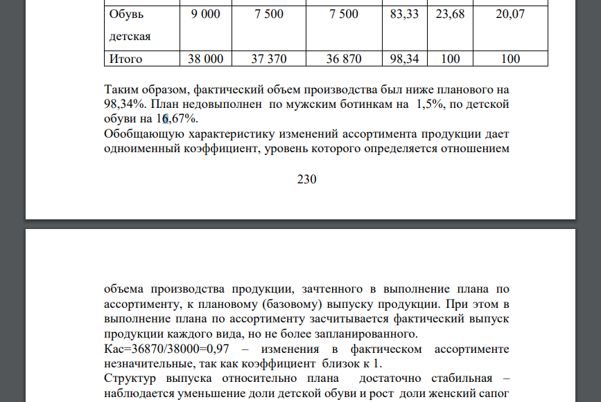 Определить выполнение плана по ассортименту продукции