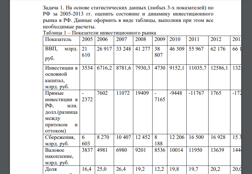 На основе статистических данных (любых 3-х показателей) по РФ за 2005-2013 гг. оценить состояние и динамику инвестиционного рынка