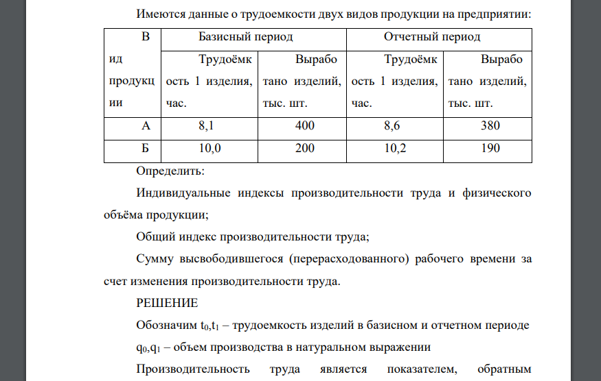 Имеются данные о трудоемкости двух видов продукции на предприятии: Вид продукции и Базисный период