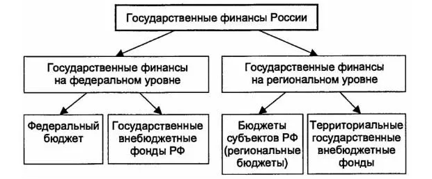 Особенности финансовой политики - цели, задачи и характеристики