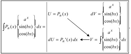 Методы интегрирования неопределенного интеграла с примерами решения