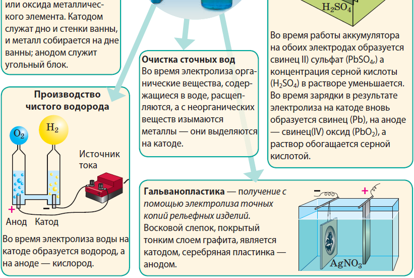 Физика - примеры с решением заданий и выполнением задач