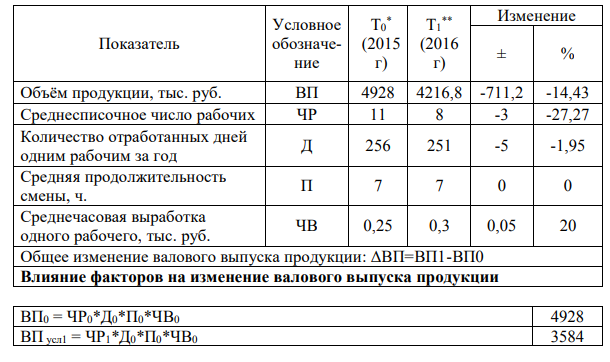 Используя данные из пункта 3 произвести факторный анализ следующих факторных детерминированных моделей