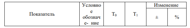 Используя данные из пункта 3 произвести факторный анализ следующих факторных детерминированных моделей