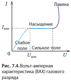 Физика - примеры с решением заданий и выполнением задач