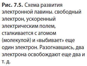 Физика - примеры с решением заданий и выполнением задач