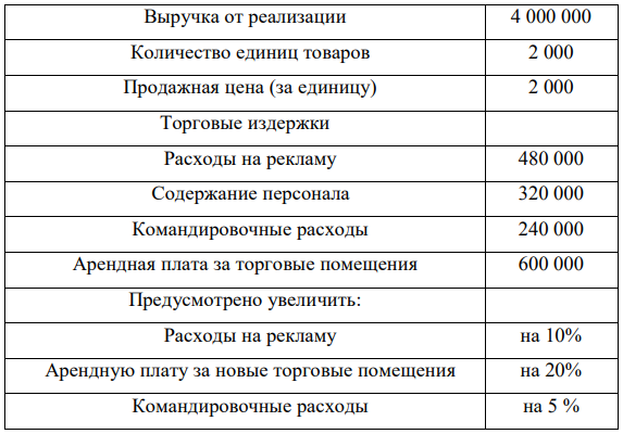 Дайте заключение об открытии новых рынков сбыта продукции или отказе от их создания .