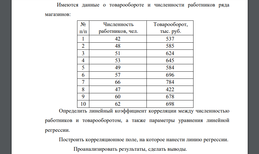 Среднегодовое количество работников