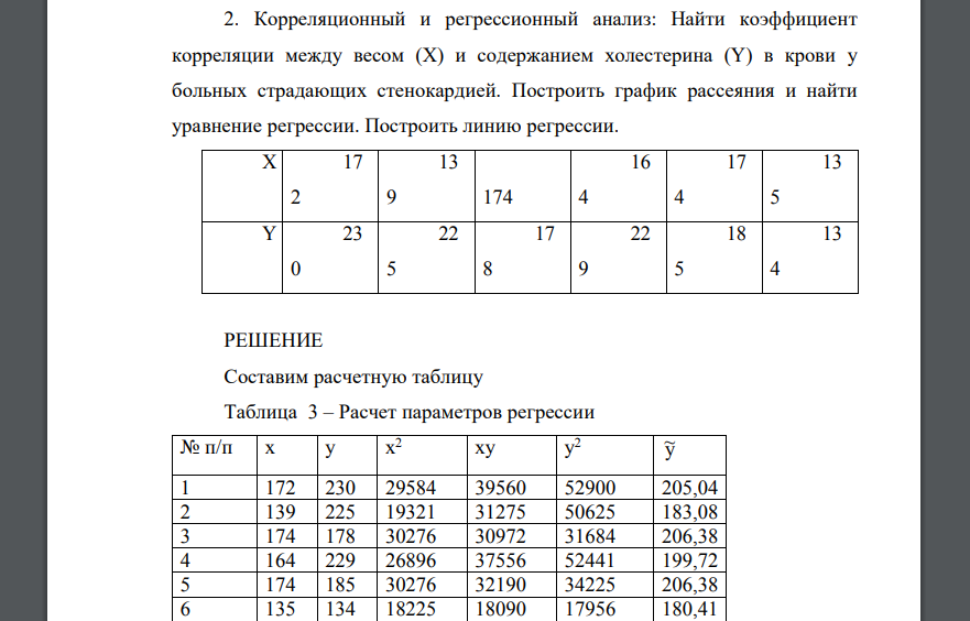 Корреляционный и регрессионный анализ: Найти коэффициент корреляции между весом (X) и содержанием холестерина