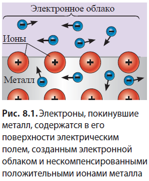 Физика - примеры с решением заданий и выполнением задач