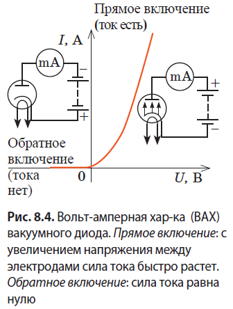 Физика - примеры с решением заданий и выполнением задач