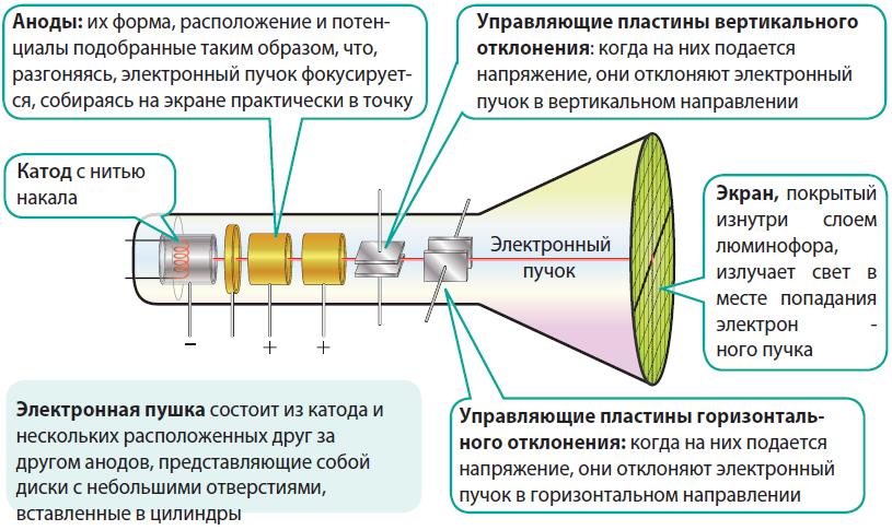 Физика - примеры с решением заданий и выполнением задач