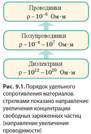 Физика - примеры с решением заданий и выполнением задач