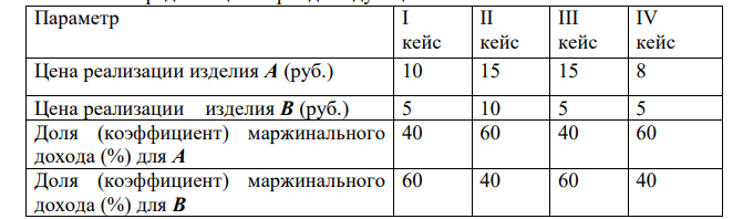 Компания ОАО «Мечта» выпускает продукты А и В. Смета на предстоящий период