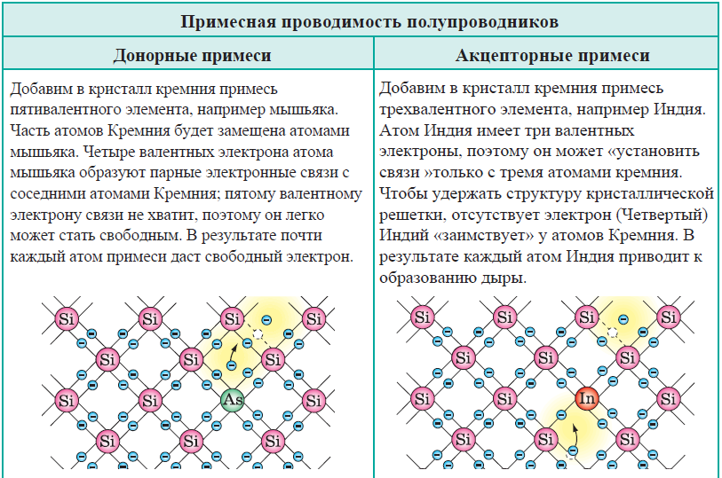 Физика - примеры с решением заданий и выполнением задач