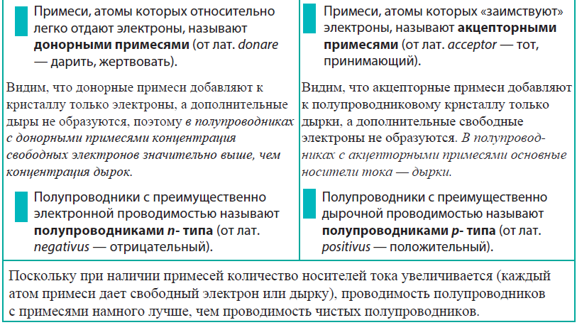 Физика - примеры с решением заданий и выполнением задач