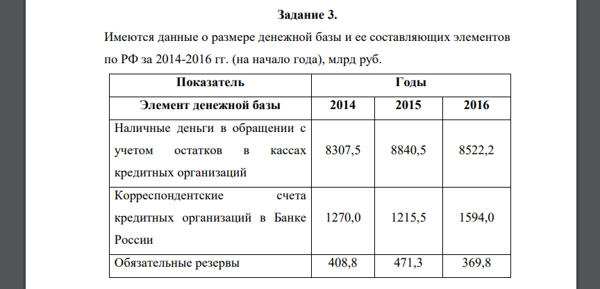 Имеются данные о размере денежной базы и ее составляющих элементов по РФ за 2014-2016 гг. (на начало года), млрд руб.