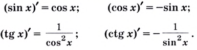 Производные тригонометрических функции с примерами решения
