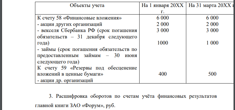 Установить объекты бухгалтерского учёта, подлежащие отражению в бухгалтерском балансе в нетто-оценке