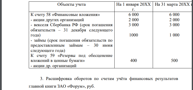 Счет вложения в основные средства. Нетто оценка в бухгалтерском учете.