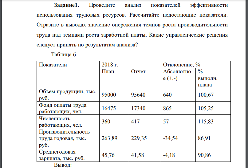 Проведите анализ показателей эффективности использования трудовых ресурсов. Рассчитайте недостающие показатели. Отразите в выводах значение