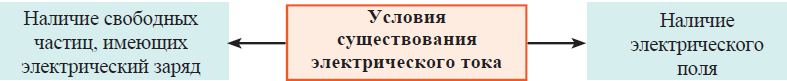 Физика - примеры с решением заданий и выполнением задач