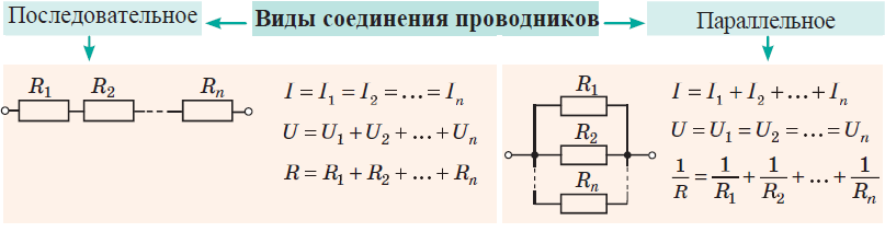 Физика - примеры с решением заданий и выполнением задач