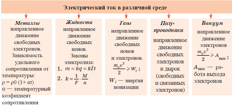 Физика - примеры с решением заданий и выполнением задач