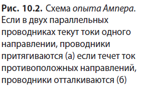 Физика - примеры с решением заданий и выполнением задач