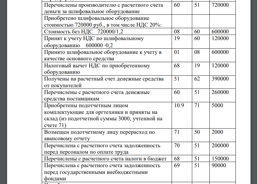 Компания «Декор» занимается производством и продажей кафельной плитки. На начало отчетного месяца остатки по счетам бухгалтерского учета