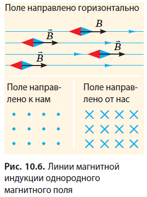 Физика - примеры с решением заданий и выполнением задач