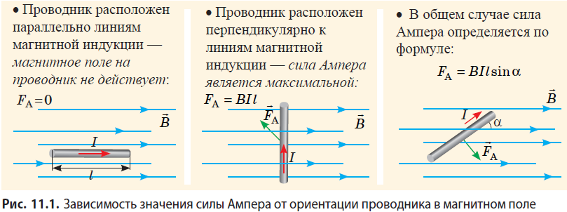 Физика - примеры с решением заданий и выполнением задач