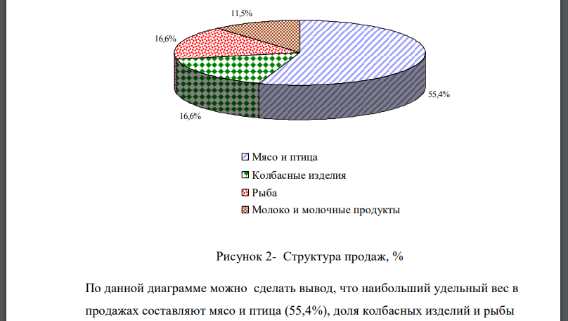 Структурно секторная диаграмма